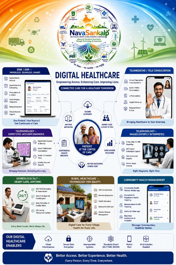 HealthTech